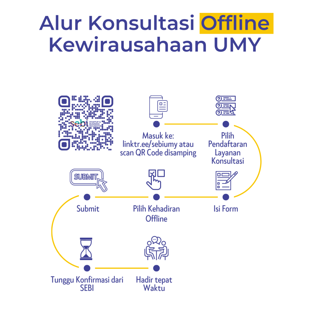 Alur Konsultasi Offline