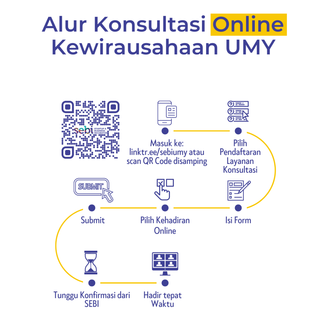 Alur Konsultasi Online